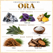 Chateau Les Parfums – Ora