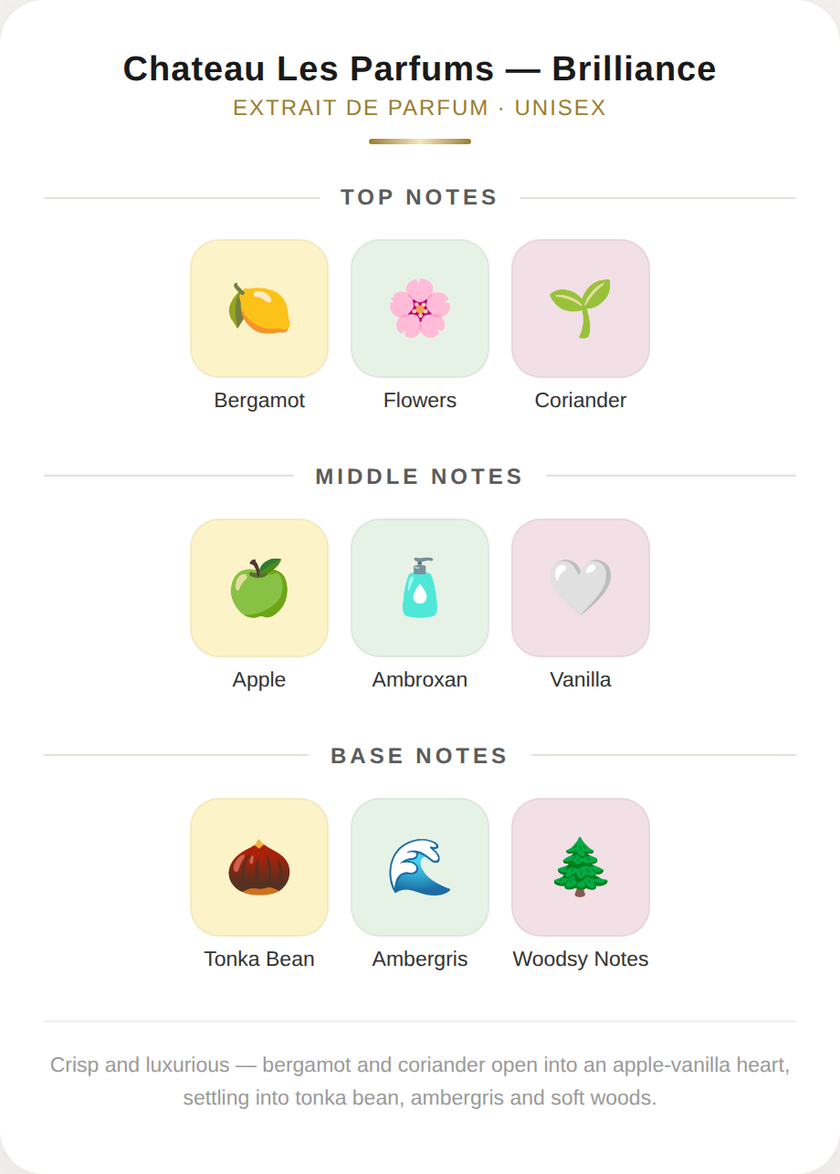 Château Les Parfums ~ Brilliance